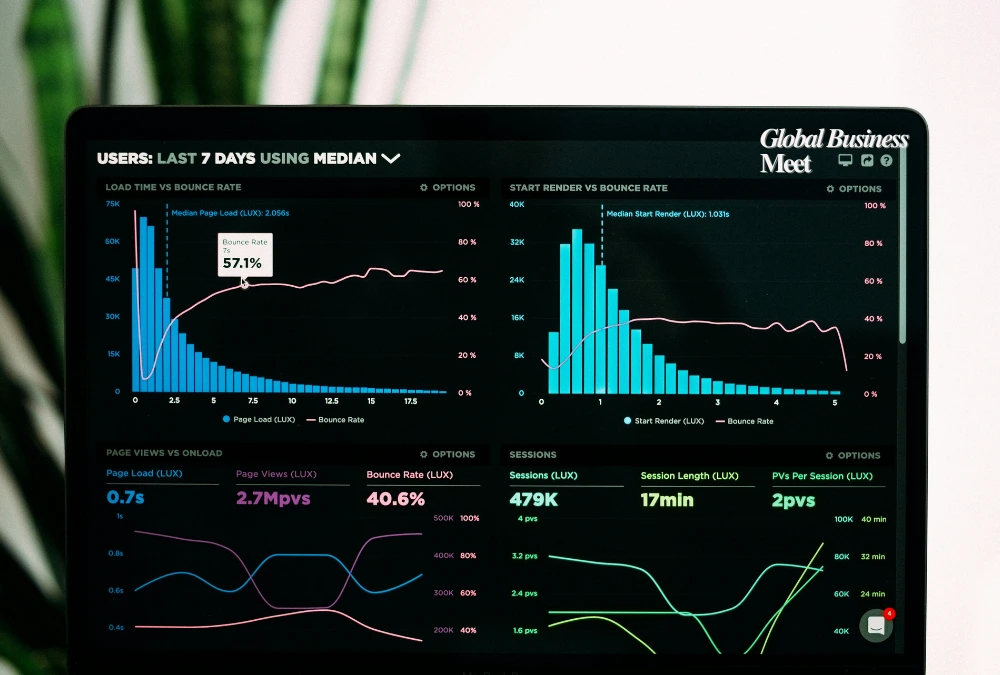 Traffic analysis