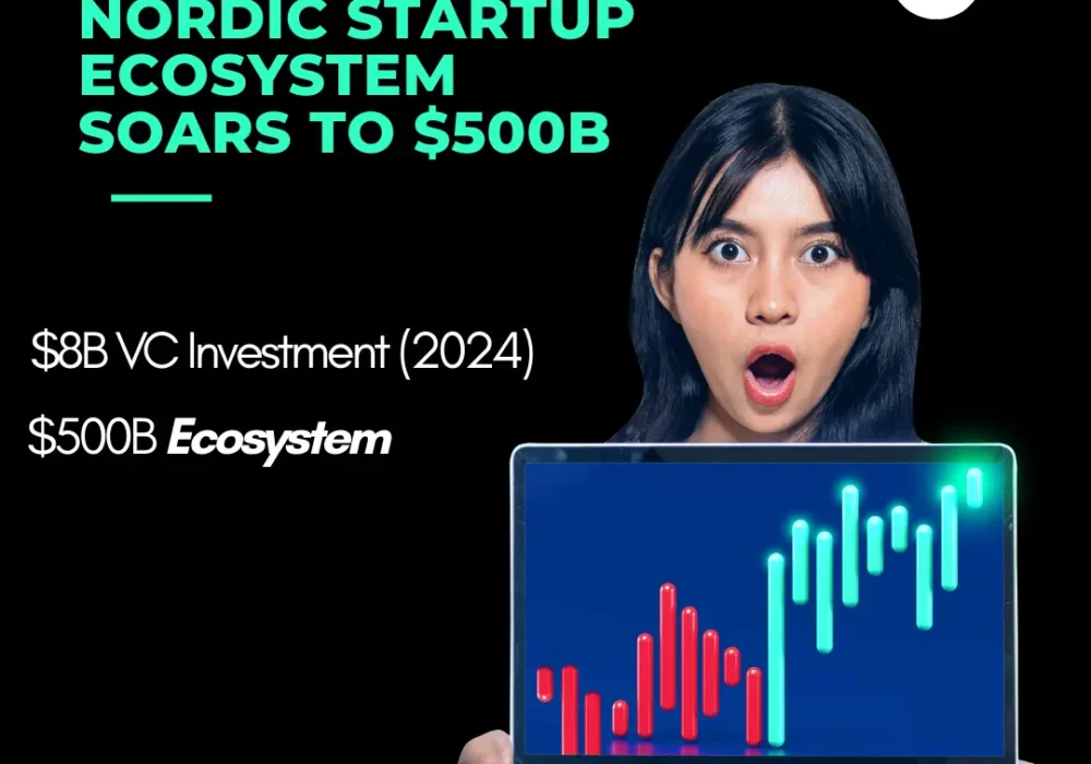 Startup ecosystem soars