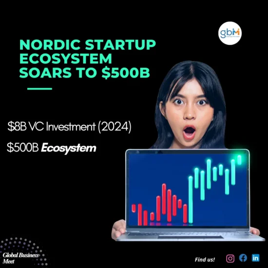 Startup ecosystem soars